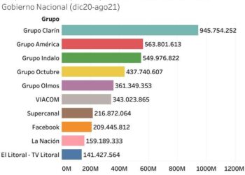 Un reparto desparejo