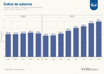 Índice de salarios