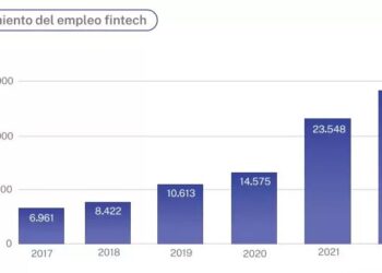 Laboratorio del Banco Interamericano financiará proyectos de base tecnológica